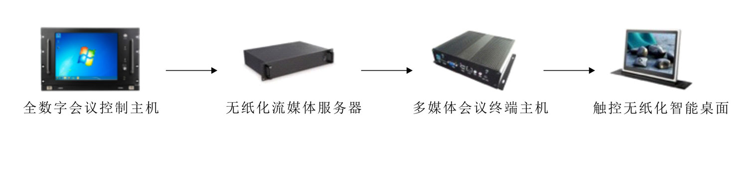解决方案2