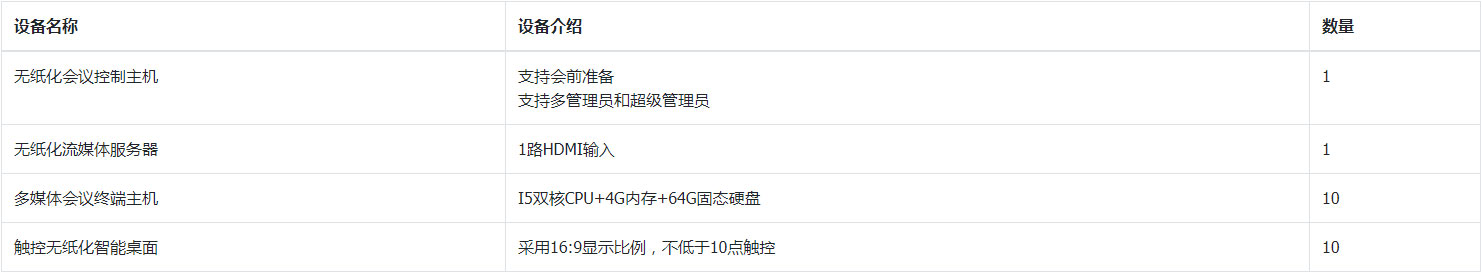 解决方案3