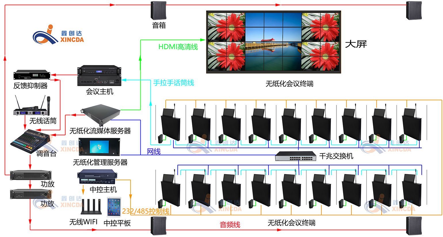 解决方案详情2